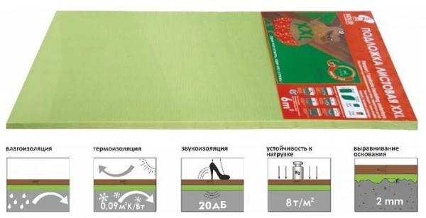 картинка Подложка из экструдированного пенополистирола 3мм от магазина laminate.by